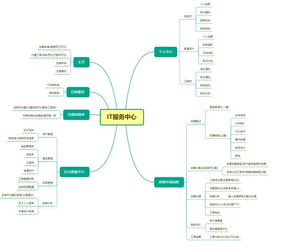 微信小程序组件传值_微信小程序视图层条件渲染_微信小程序WXML数据绑定