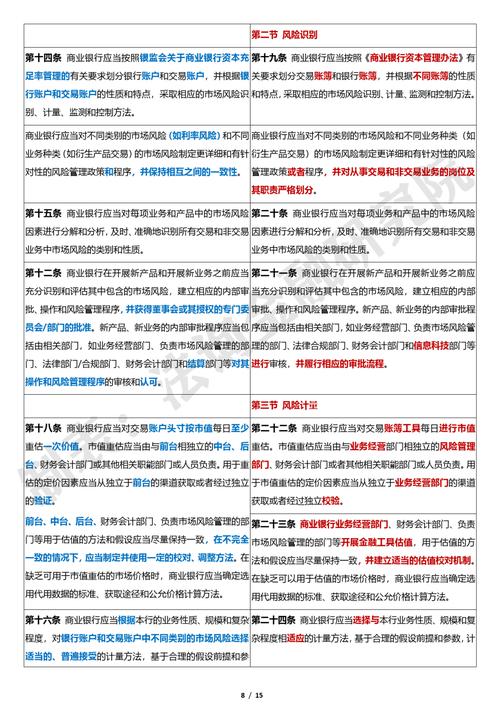 银监会发布商业银行资本充足率监管指引，含市场风险资本计量要求