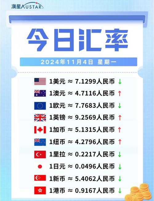 日元走低，美元兑人民币预期7月会怎样？