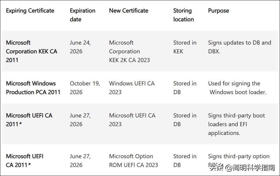 2026年凭证失效_Windows安全开机凭证过期_windows安全中心没有内容
